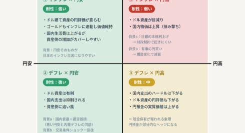 国内だけで戦わない — アーティストのための「分散」という生存戦略
