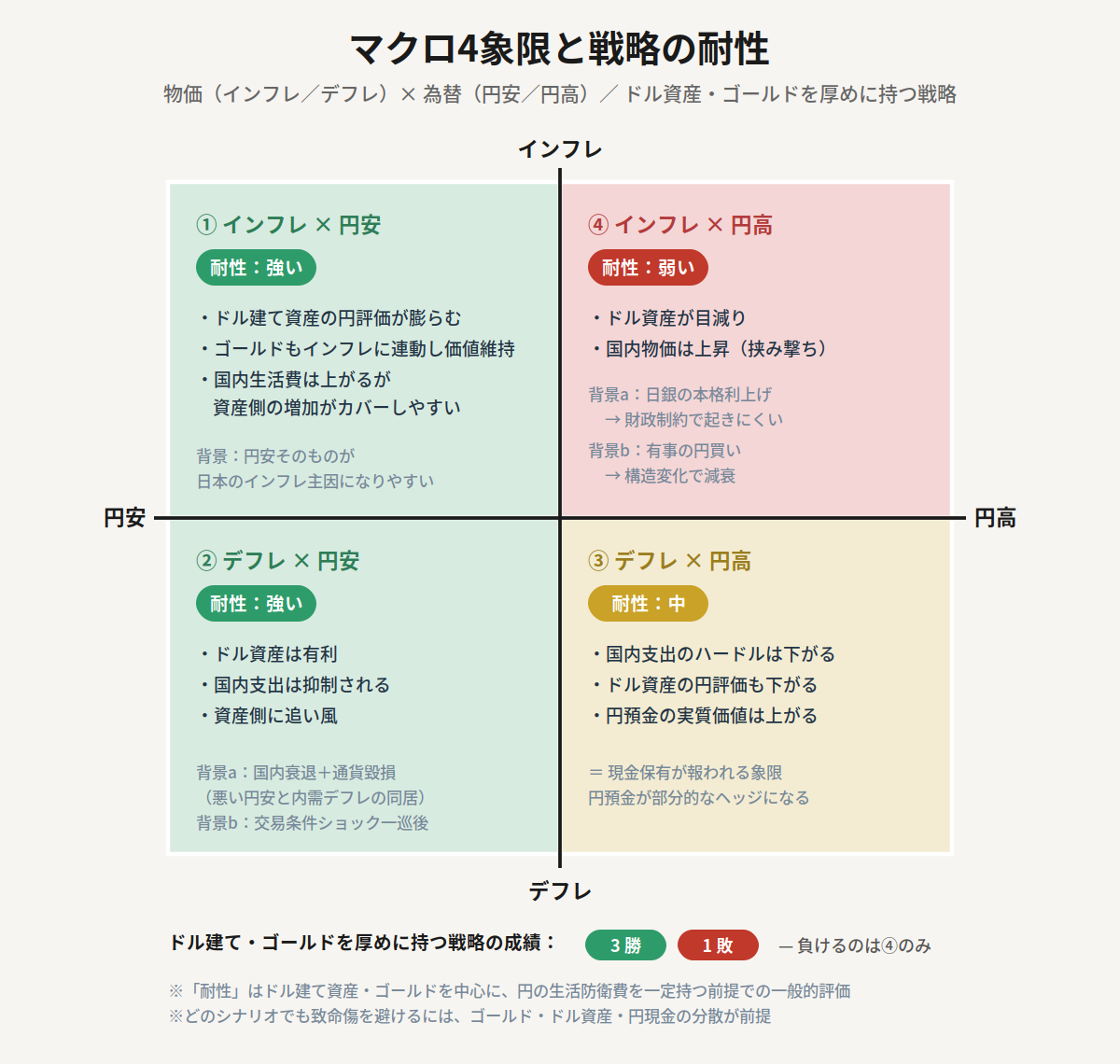 国内だけで戦わない — アーティストのための「分散」という生存戦略